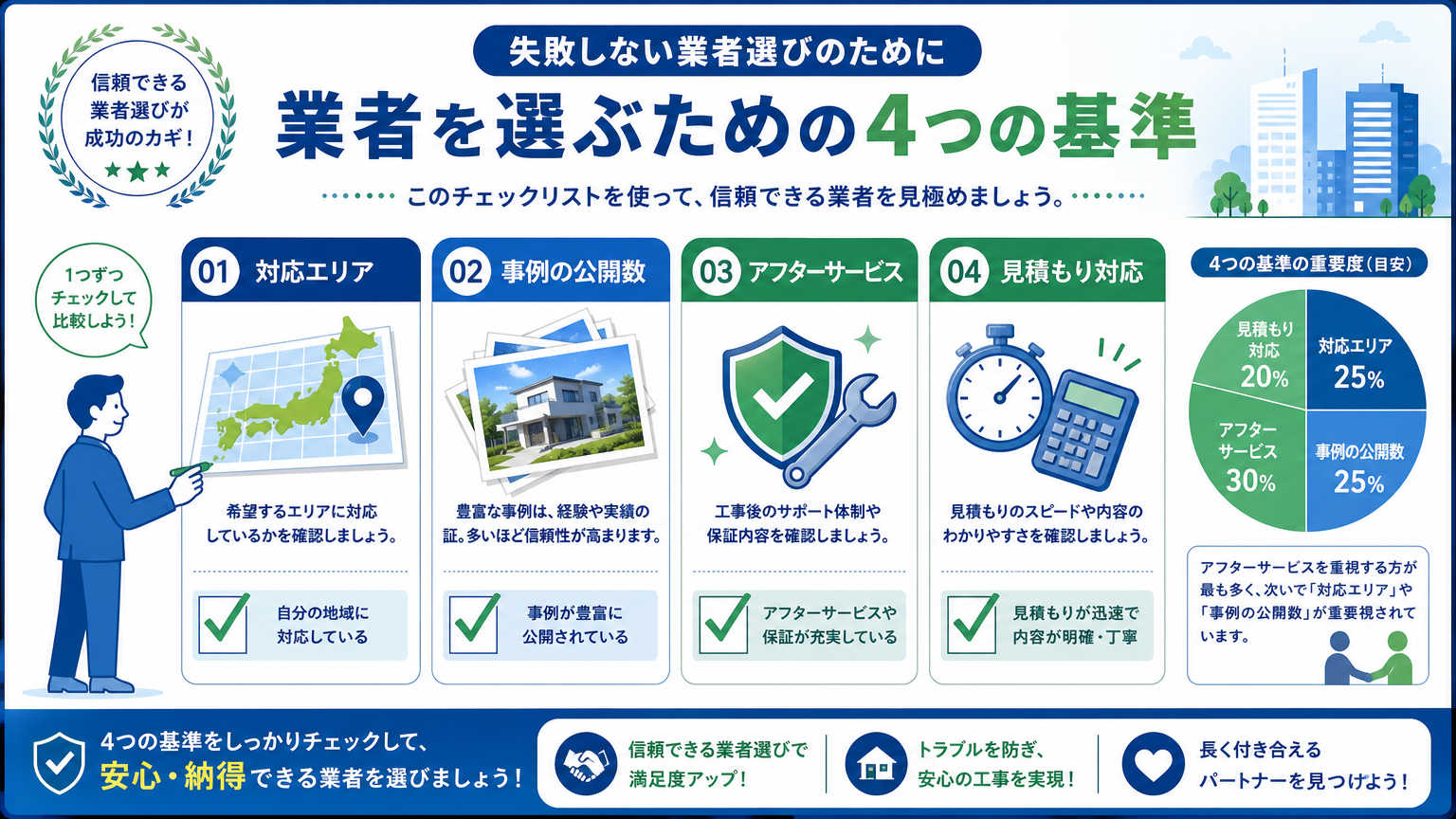 関西で施工実績が豊富な業者を選ぶポイント