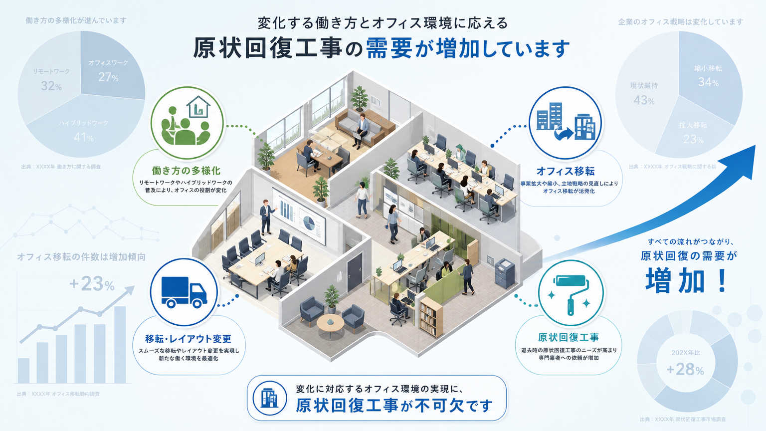 梅田・本町エリアでパーテーション施工ニーズが高まっている背景
