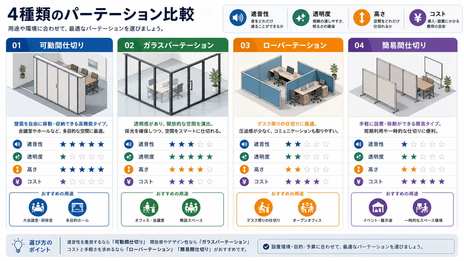 関西の施工事例で重視されるパーテーションの種類