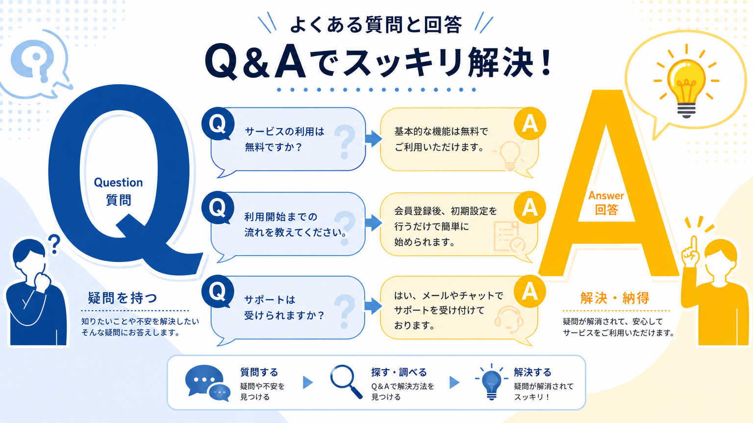 梅田・本町エリアについてよくある質問