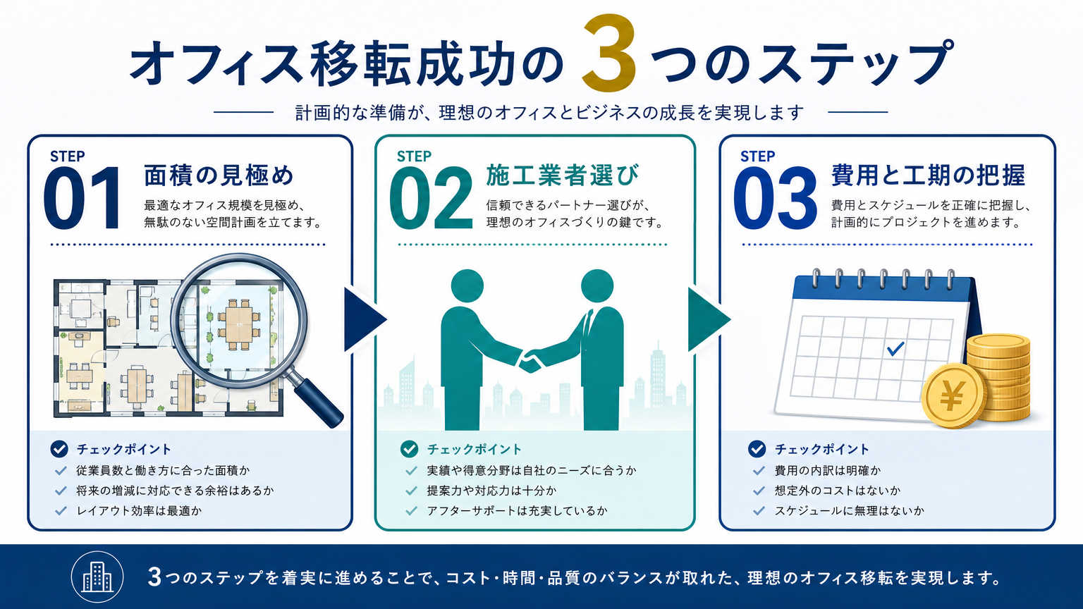 関西でオフィス移転・レイアウト変更を成功させるポイント
