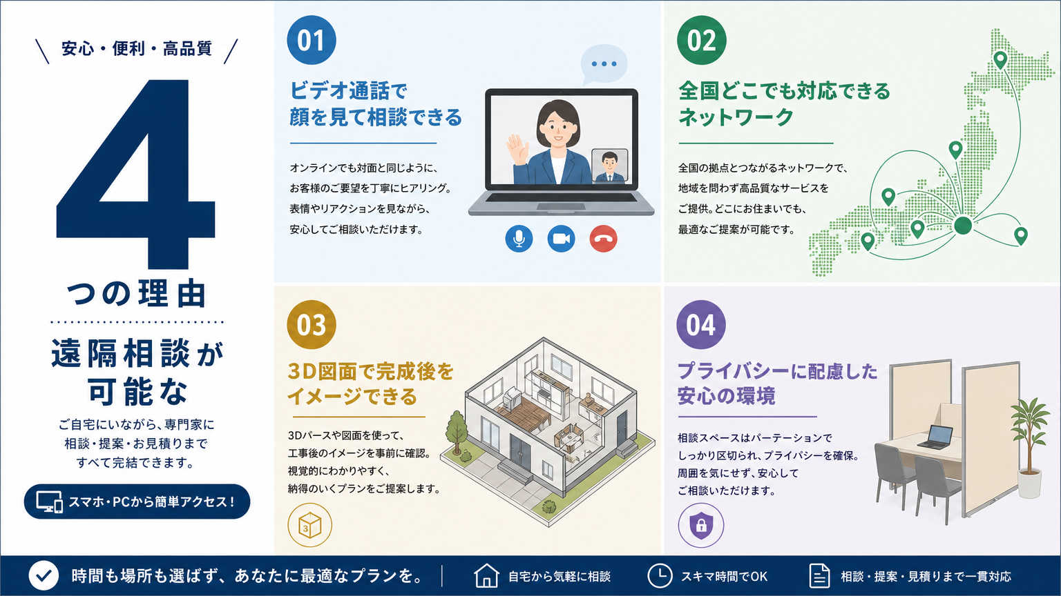 遠隔地でも内装相談ができる理由