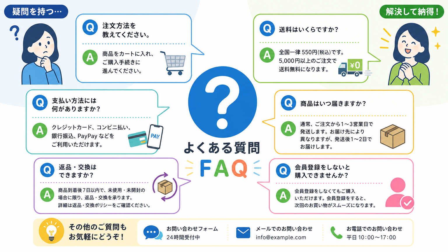 関西のオフィス事情についてよくある質問