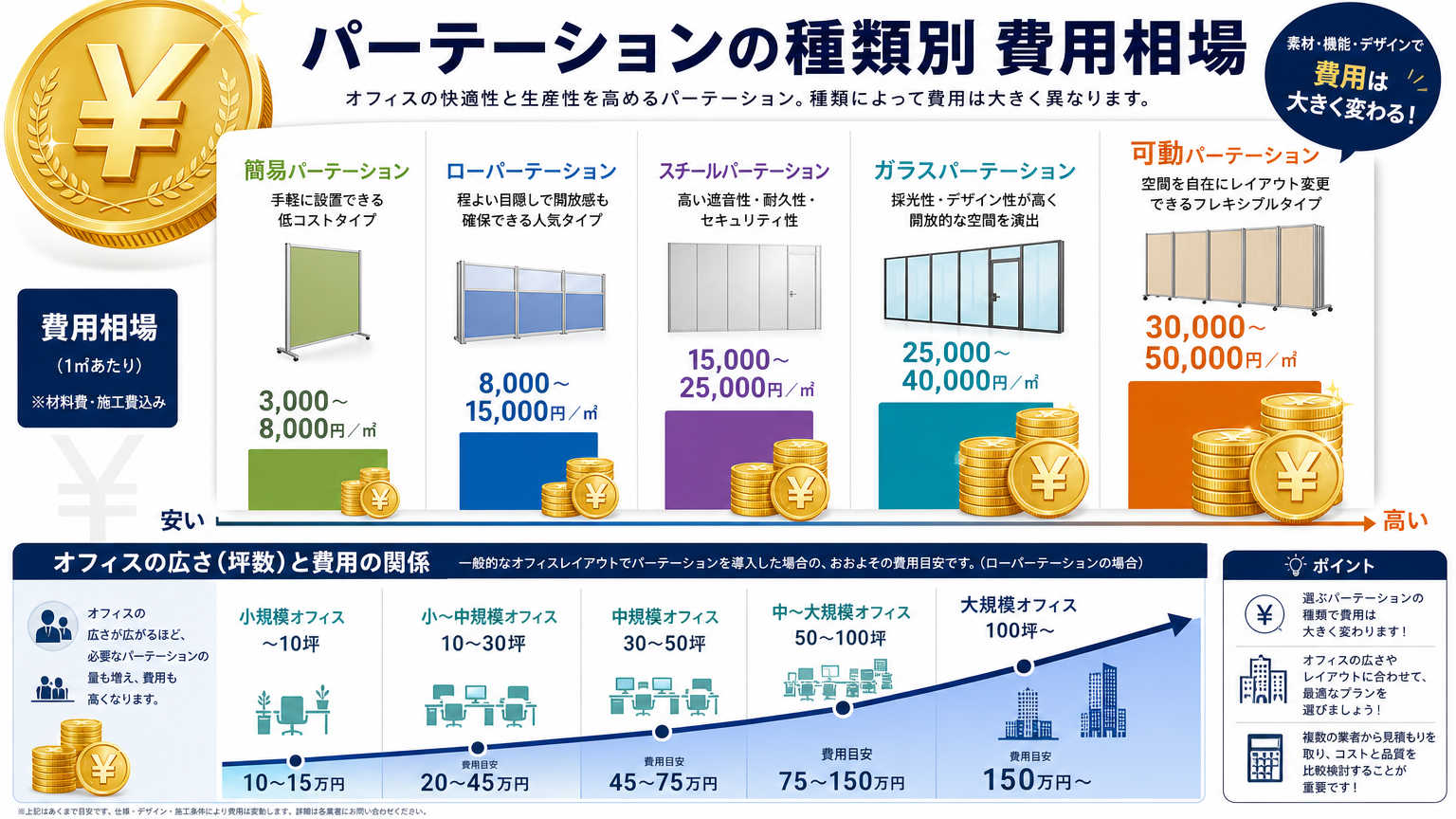 関西の施工事例から分かる費用相場