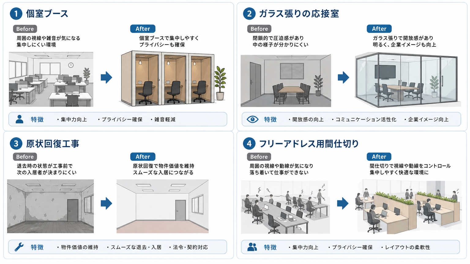 梅田・本町エリアのパーテーション施工事例