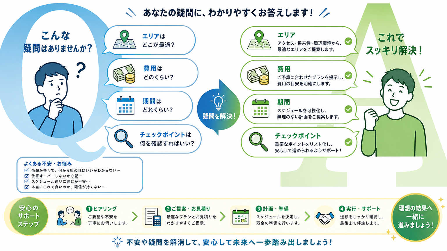 関西の施工事例についてよくある質問