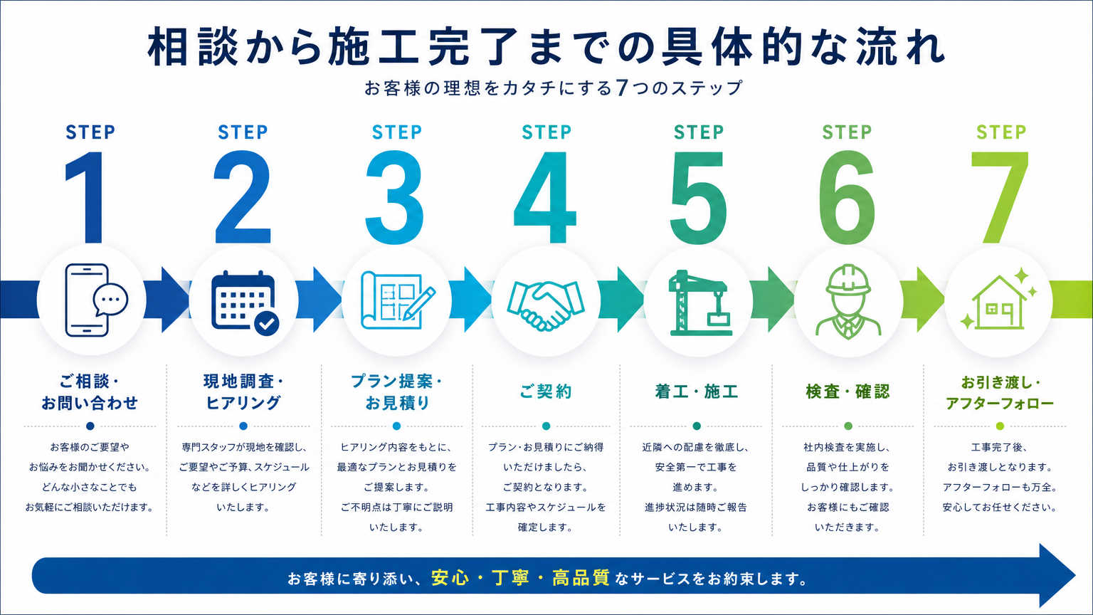 遠隔地の内装相談の具体的な流れ