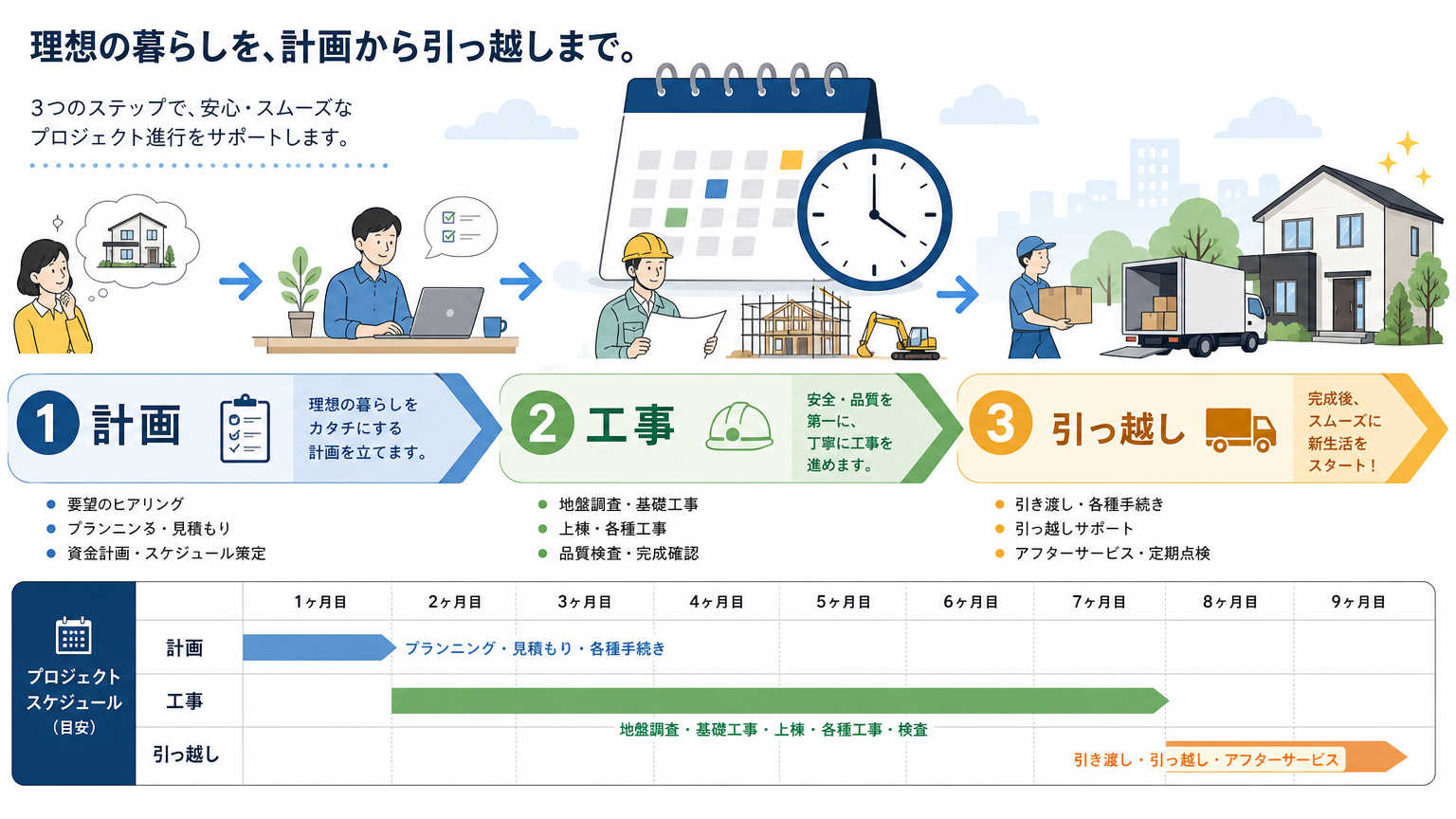 大阪のオフィス移転にかかる期間の目安